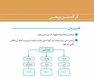 کارگاه متن پژوهی درس سوم فارسی دهم